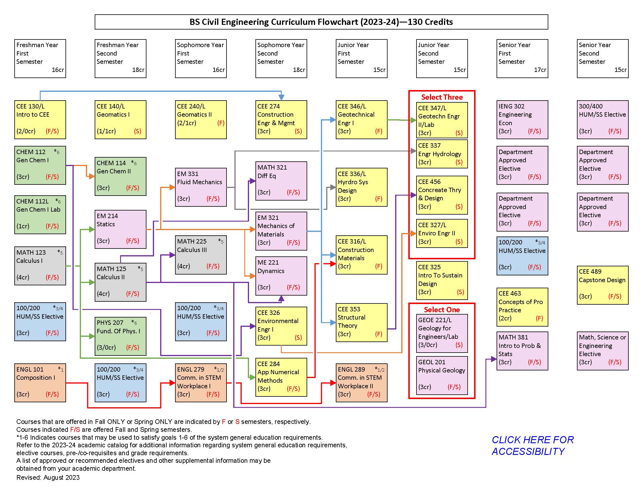 Program Civil Engineering, BS South Dakota School of Mines